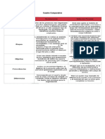 Cuadro Comparativo - Gabriel Urbano