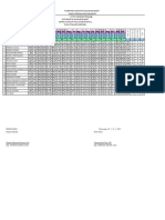 Pend. Agama PKN B. Indo Matematika IPA IPS B. Ing Seni Budaya Penjas Prakarya