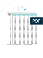 Tabela Distribuição Qui-Quadrado