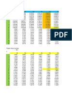 Tabel Present Value - Revisi