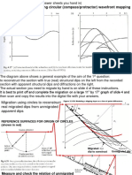 1a) Migration by Hand Using Circular (Compass/protractor) Wavefront Mapping