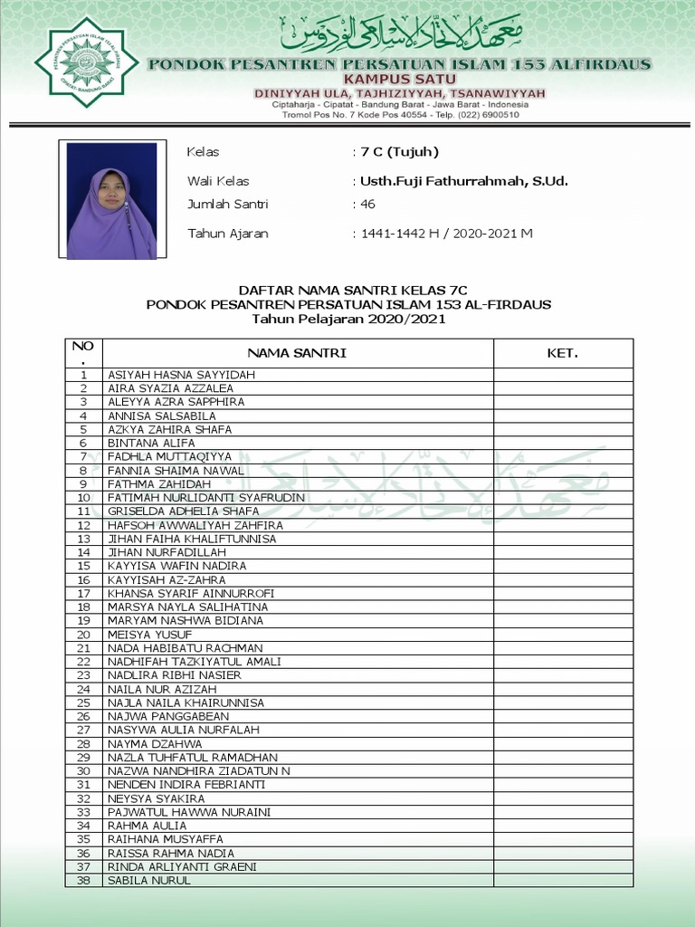 Daftar Santri Kelas 7C 2020/2021 | PDF | Agama & Spiritualitas