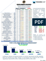 Resumen Diario Rendivalores - 09.11.2021