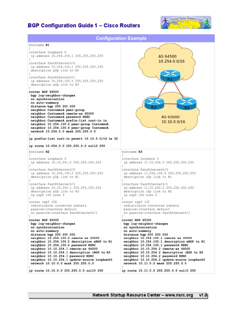 Cisco BGP Configuration Guide | PDF | Ip Address | Data Transmission