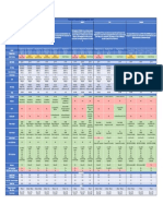 Modmypi Raspberry Pi Comparison Chart