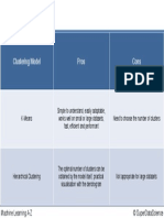 Clustering Pros Cons