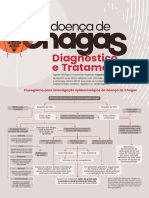 Chagas Diagnostico e Trtamento - Folder 1