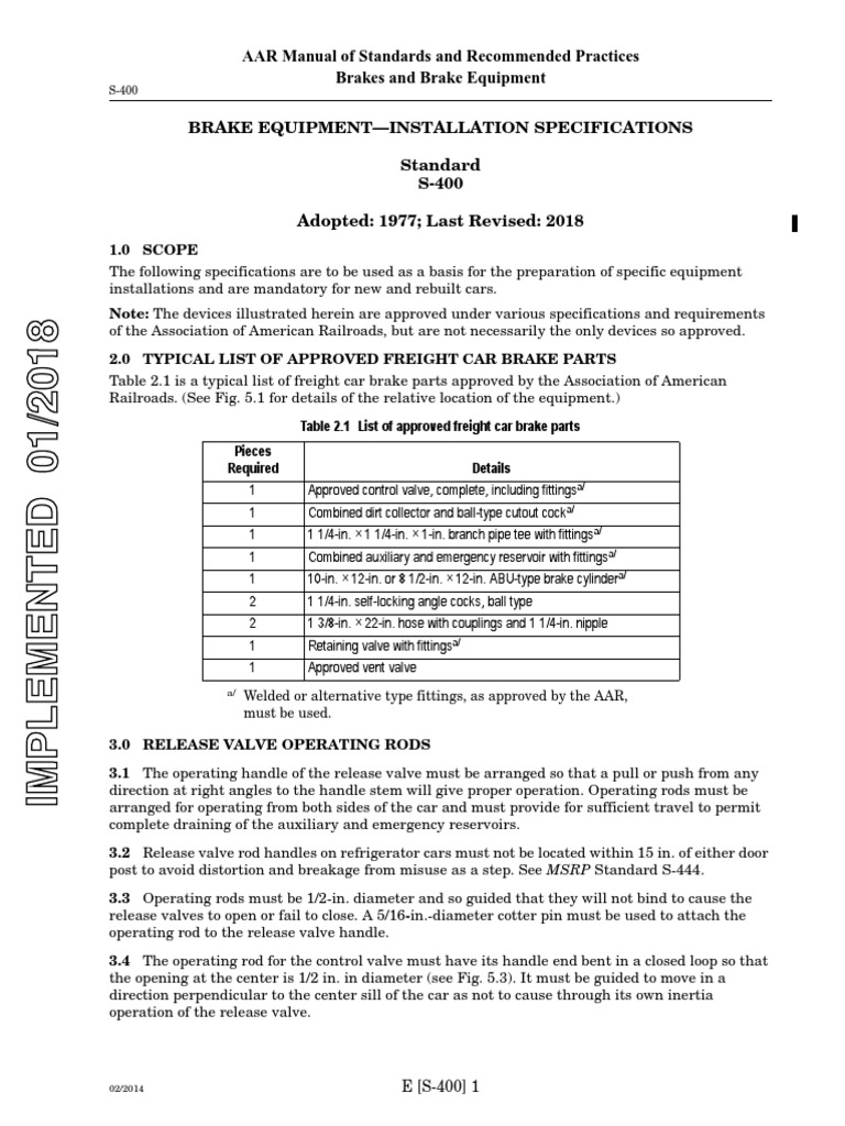 AAR Manual of Standards and Practices Brakes and Brake