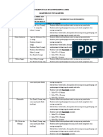 Jobdesc Untuk Lomba Akademik Dan Nonakademik