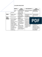 Cuadro Comparativo de Los Cuatro Tipos de Texto