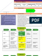 Mapa de Procesos (Codificación) 1