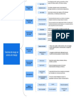 Factores de Riesgo en El Trabajo