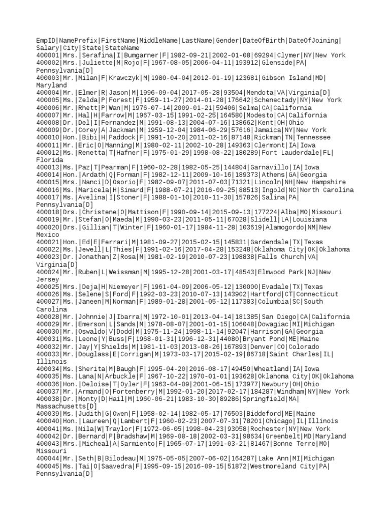 Raw Data Cji PDF