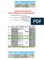 "Diagnosis Protocols and Case Management of Leptospirosis": Muhammad Hussein Gasem, MD Dr. Kariadi Hospital