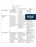 Cuadro Comparativo de Las Tres Teorias-Analisis de Situaciones Escolares