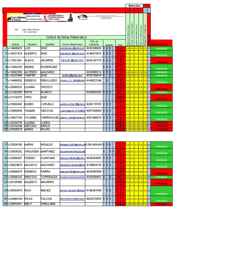 Control de Notas | PDF
