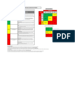 Análisis de R y O Procesos SIG - Resumen y Eficacia