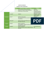 Objetivos generales para elaboración de proyectos educativos