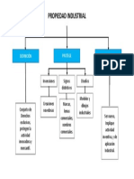 Mapa Conceptual - Propiedad Industrial