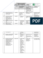 Tindak Lanjut Evaluasi Sosialisasi Pelaksanaan Program Perbaikan Mutu Layanan Klinis Dan Keselamatan Pasien