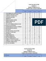 Nilai Upk Paket A, B Dan C