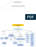 Mapa mental ISO 21500 guía gestión proyectos