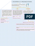 Mapa Conceptual de Los Procesos Individuales, Grupales y Organizacionales Del Desarrollo Organizacional.