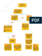 Salud Sexual y Reproductiva