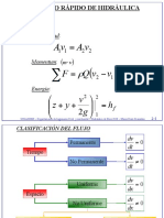 HR 2 Repaso Hidraulica