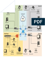 Diagrama de RED Part 2