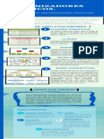 Organizadores Graficos