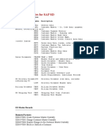 Important Tables For Sap SD