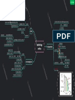 Eletrofisiologia Cardiaca Mapa Mental