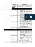 Rapat 3 WO (Jobdesk)