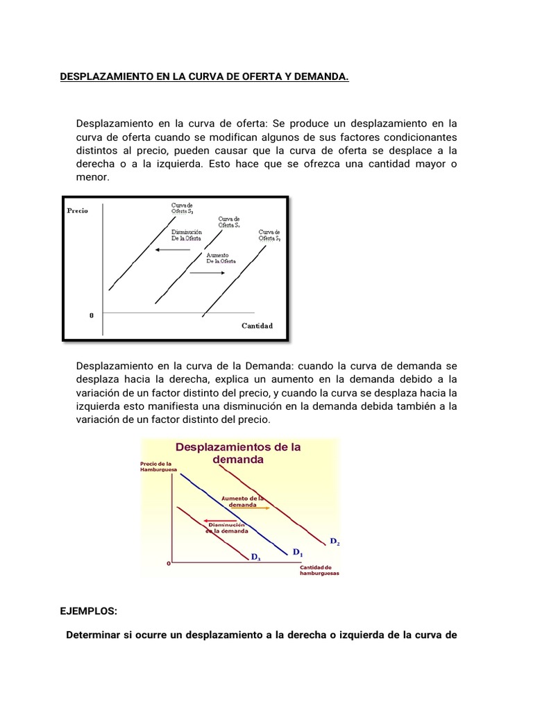 Desplazamientos en Curvas de Oferta y Demanda | PDF | Derecho | Hogar ...