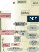 Mind Map PPT Toksikokolgi Adzka Da'Iyah Umri - PSB 19 A...