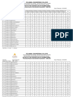 2nd Semester Mba With Gpa