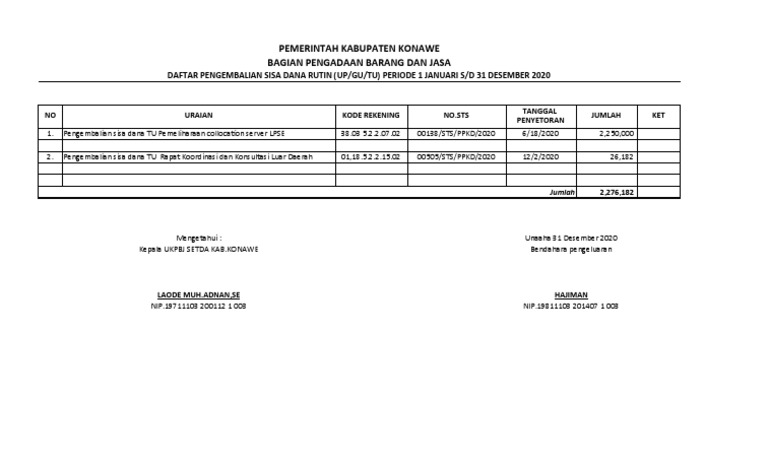Daftar Pengembalian Sisa Dana 2020 | PDF
