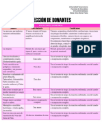 Determinación Donantes