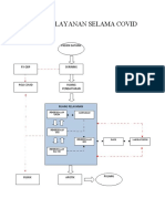 Alur Pelayanan Selama Covid