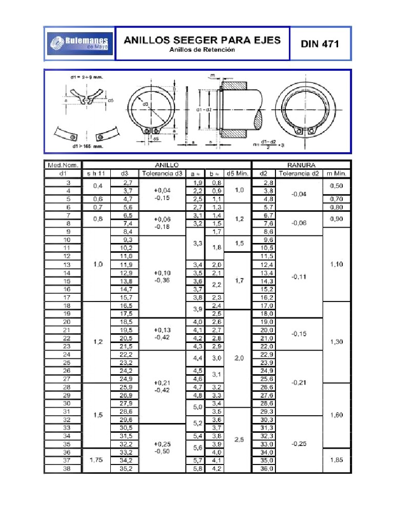 Din 471 Seger | PDF