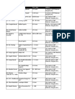 P - Name Orgnization Turn - Over Address