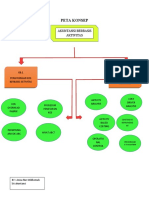 Peta Konsep Modul 3, Akuntansi Manajemen