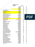 JBM Auto Ltd 153 Million 14 0: Total Current Assets (FY0, USD) (Σ=Avg)