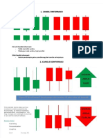 PDF Candle Informasi Signal Arah Naik Compress