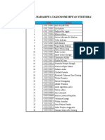 Daftar Nama Mahasiswa Taksonomi Hewan Vertebrata PSB 20 A