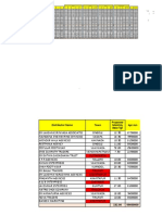 Distributor's Target Vs Ach - Till 29 June '17