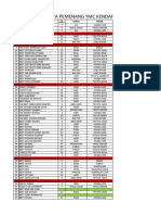 YMC KENDARI Winners Data