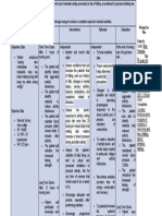 Nursing Care Plan: Constant Tiredness When Engaging in Activities of Daily Living