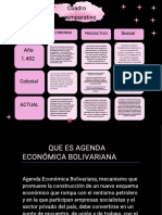 Cuadro Comparativo de Agenda Económica